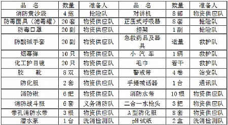 迈克斯（如东）化工有限公司2021年突发环境事件应急预案演练记录